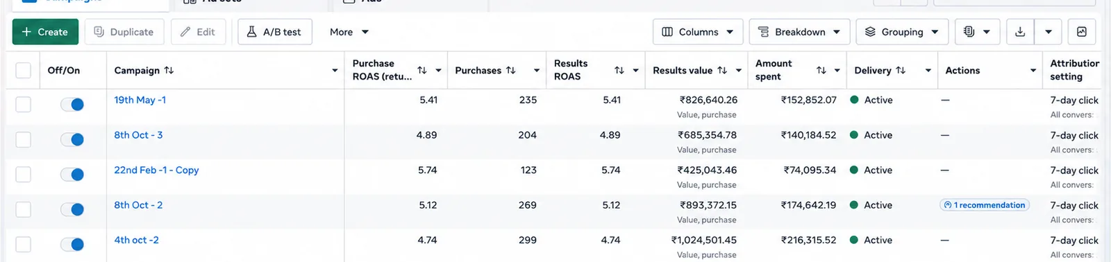 Meta Ads High ROAS Campaigns — Consistent 4.89x to 6.76x ROAS across creative iterations